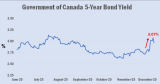 Canadian Mortgage Rates Set To Surge With Global Bond Yield Repricing/Les taux hypothécaires canadiens devraient grimper en flèche suite au réajustement des taux obligataires mondiaux