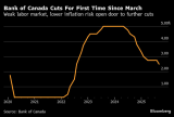 Bank of Canada cuts rate, first since March/La Banque du Canada abaisse son taux directeur – une première depuis mars